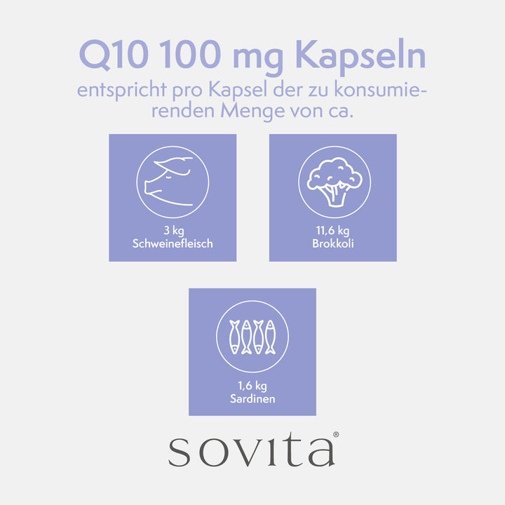 sovita Q10 100 mg Kapseln