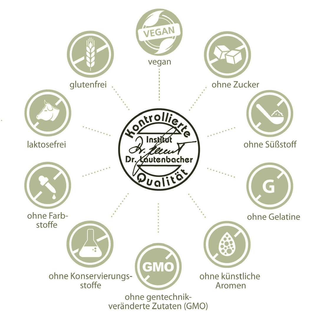 sovita Venen Kapseln