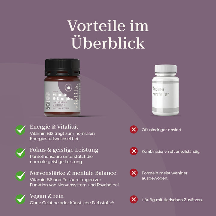 violila Vitamin B-Komplex Tabletten