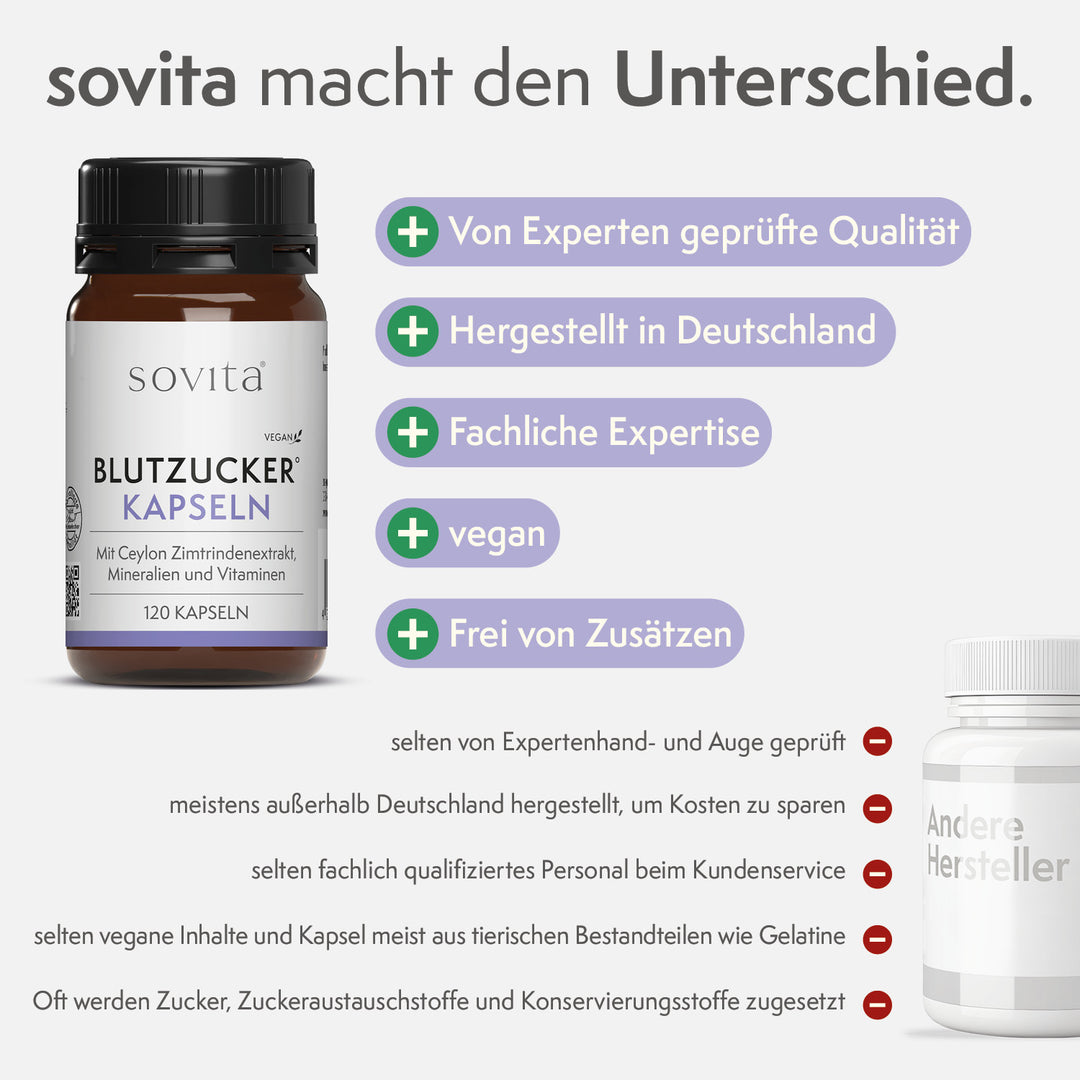 sovita Blutzucker Kapseln
