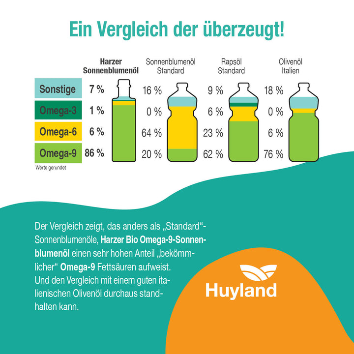 Huyland Harzer Bio Sonnenblumenöl mit Basilikum (250 ml)