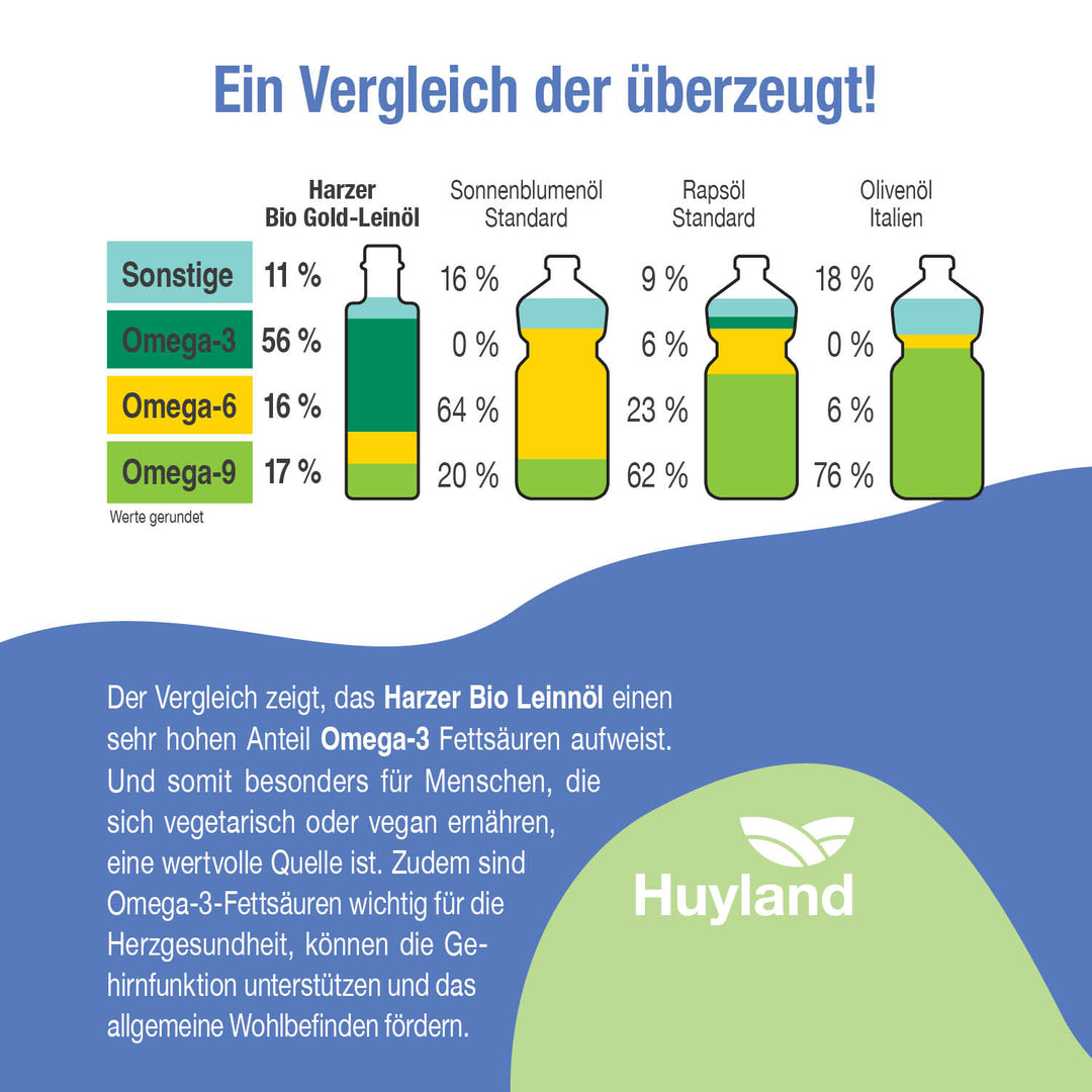 Huyland Harzer Bio Gold-Leinöl (250 ml)