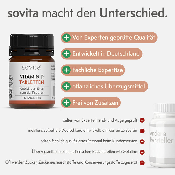 sovita Vitamin D Tabletten