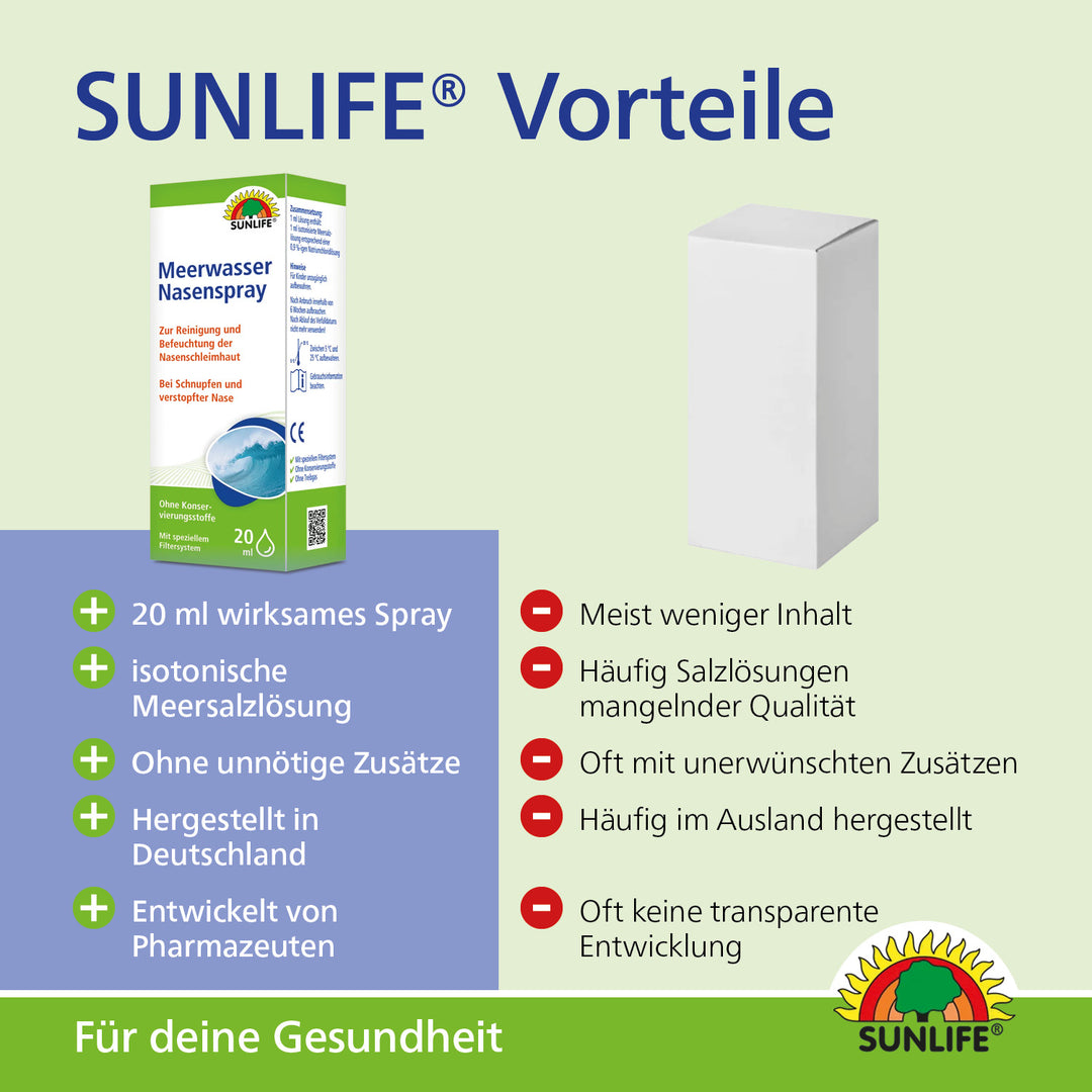 SUNLIFE Meerwasser Nasenspray (20 ml)