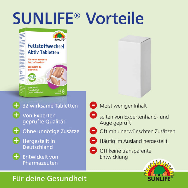 SUNLIFE Fettstoffwechsel Aktiv Tabletten (32 Stk.)