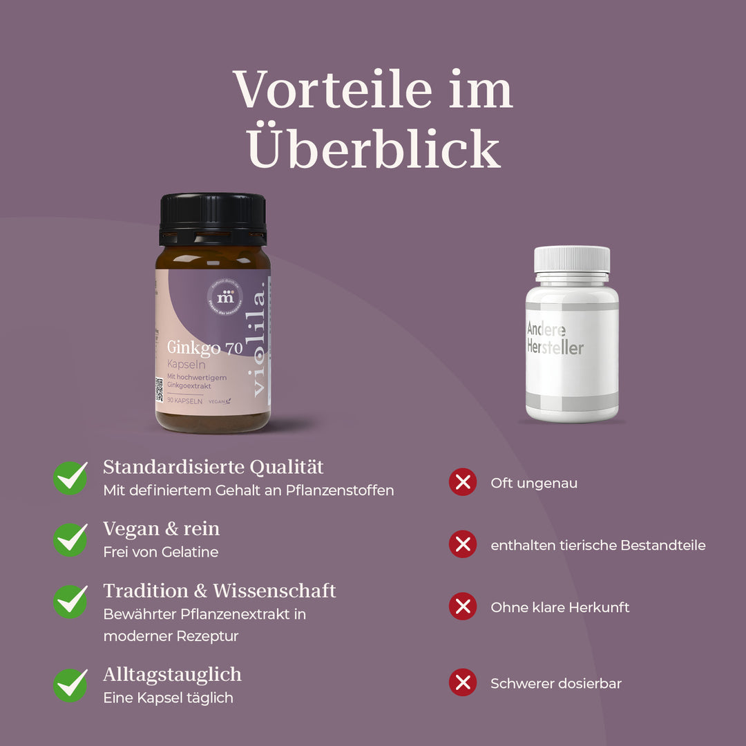 violila Ginkgo 70 Kapseln